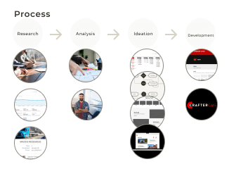 process diagram